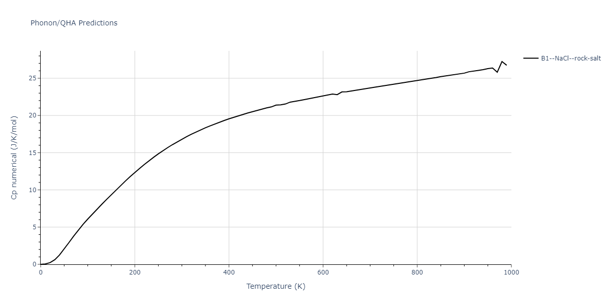 2003--Nord-J--Ga-N--LAMMPS--ipr1/phonon.GaN.Cp-num.png