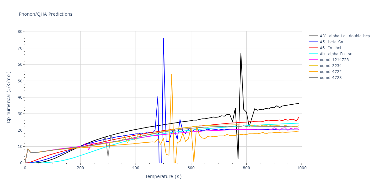 2003--Nord-J--Ga-N--LAMMPS--ipr1/phonon.N.Cp-num.png