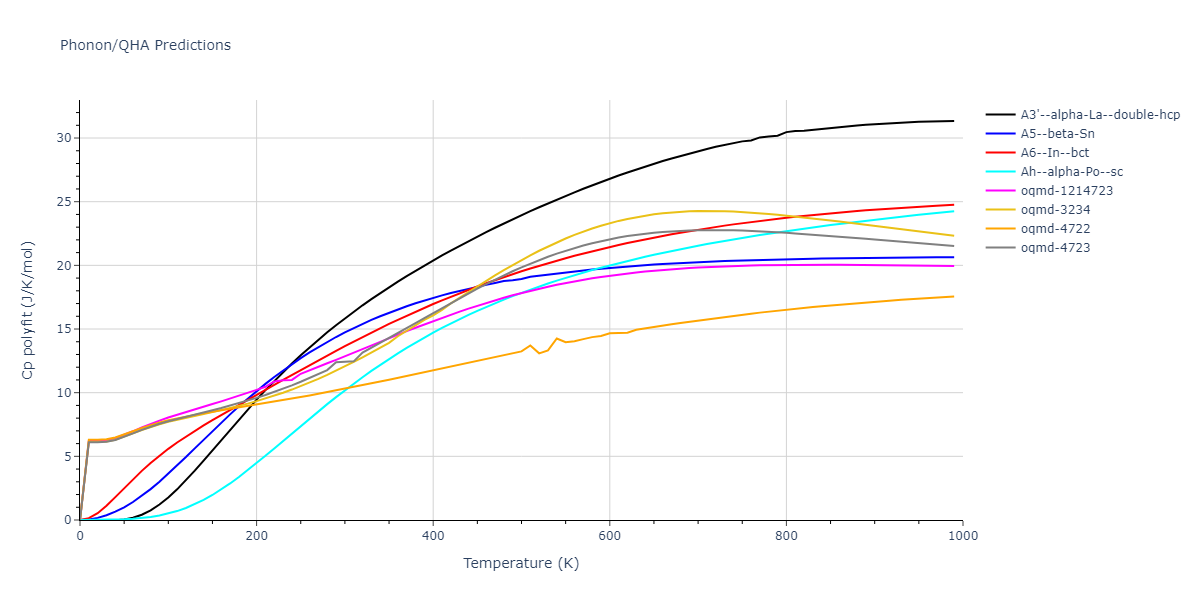 2003--Nord-J--Ga-N--LAMMPS--ipr1/phonon.N.Cp-poly.png