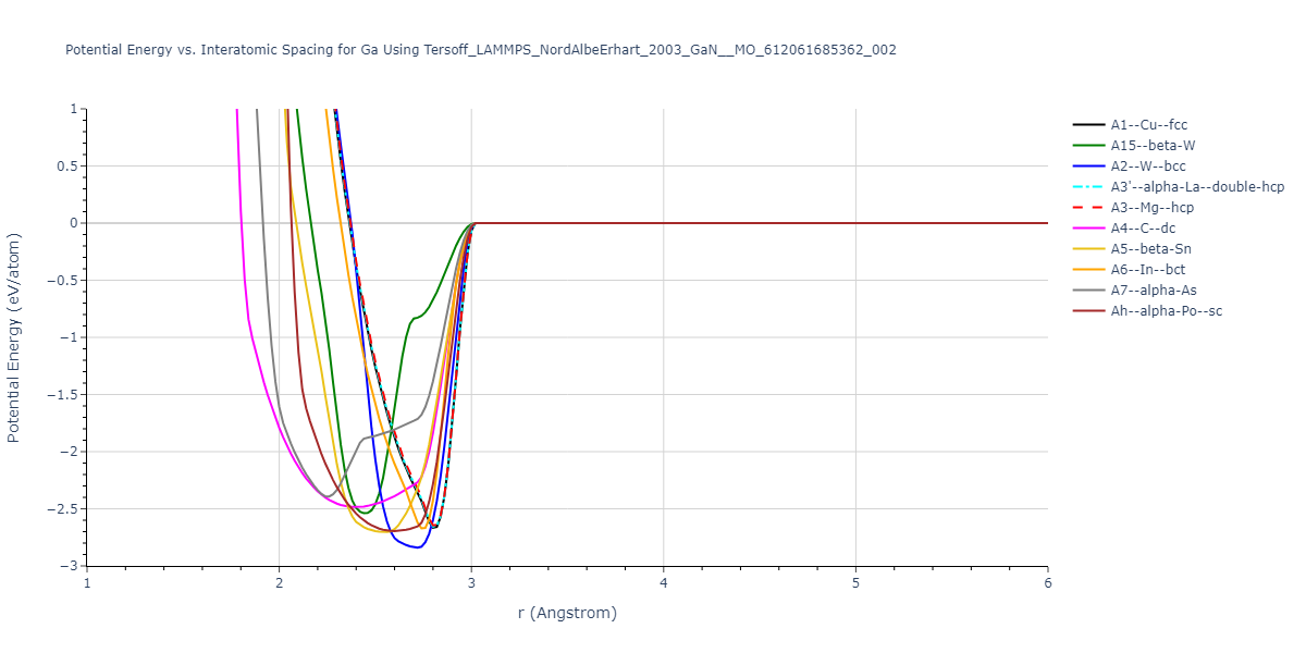 Tersoff_LAMMPS_NordAlbeErhart_2003_GaN__MO_612061685362_002/EvsR.Ga