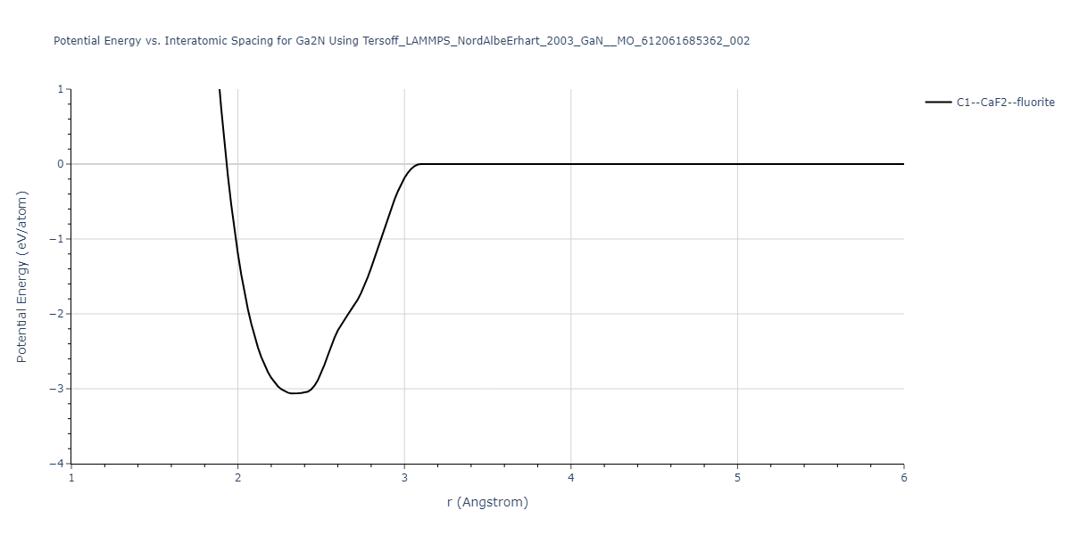 Tersoff_LAMMPS_NordAlbeErhart_2003_GaN__MO_612061685362_002/EvsR.Ga2N