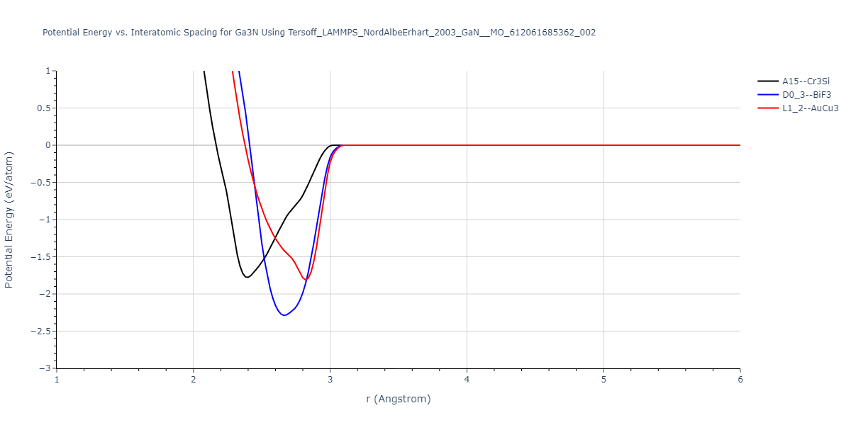Tersoff_LAMMPS_NordAlbeErhart_2003_GaN__MO_612061685362_002/EvsR.Ga3N