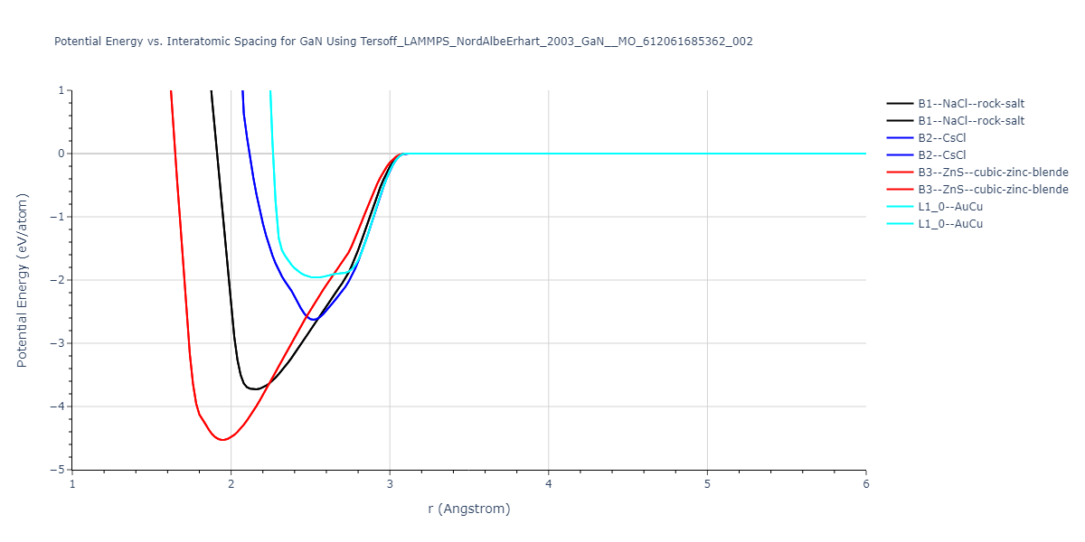 Tersoff_LAMMPS_NordAlbeErhart_2003_GaN__MO_612061685362_002/EvsR.GaN