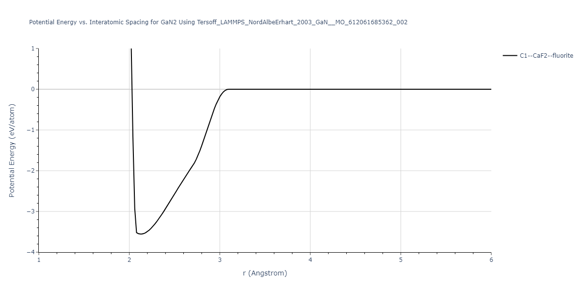 Tersoff_LAMMPS_NordAlbeErhart_2003_GaN__MO_612061685362_002/EvsR.GaN2