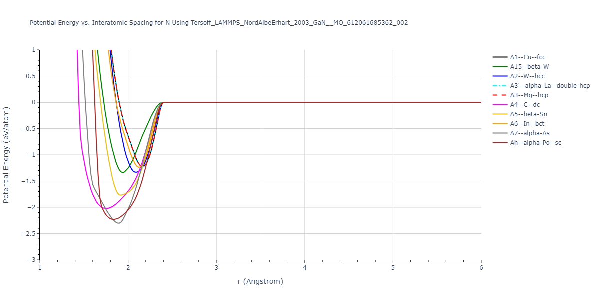Tersoff_LAMMPS_NordAlbeErhart_2003_GaN__MO_612061685362_002/EvsR.N