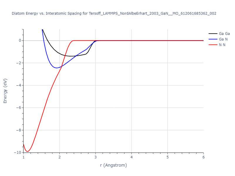 Tersoff_LAMMPS_NordAlbeErhart_2003_GaN__MO_612061685362_002/diatom