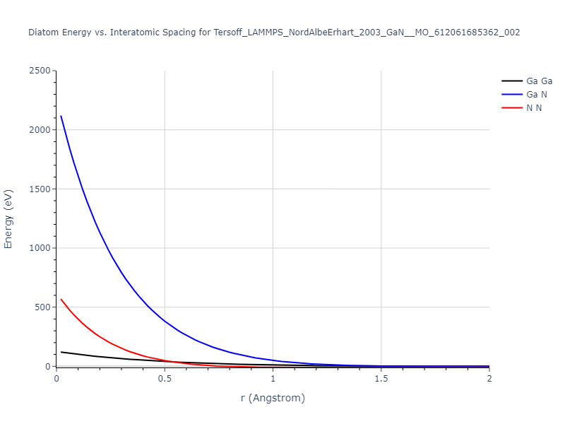 Tersoff_LAMMPS_NordAlbeErhart_2003_GaN__MO_612061685362_002/diatom_short