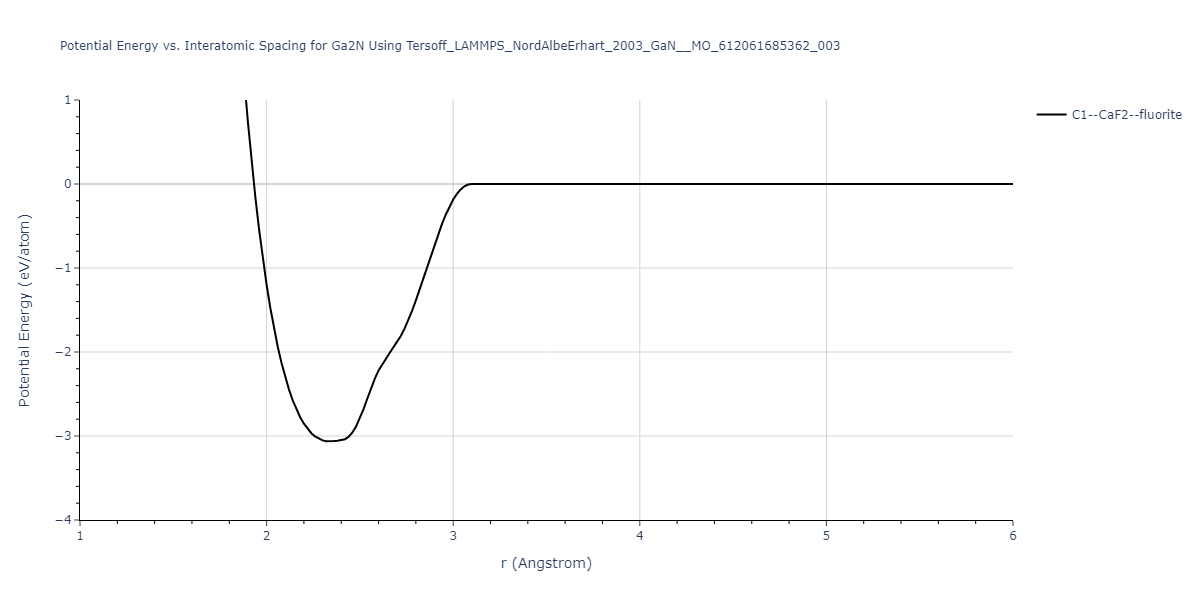 Tersoff_LAMMPS_NordAlbeErhart_2003_GaN__MO_612061685362_003/EvsR.Ga2N