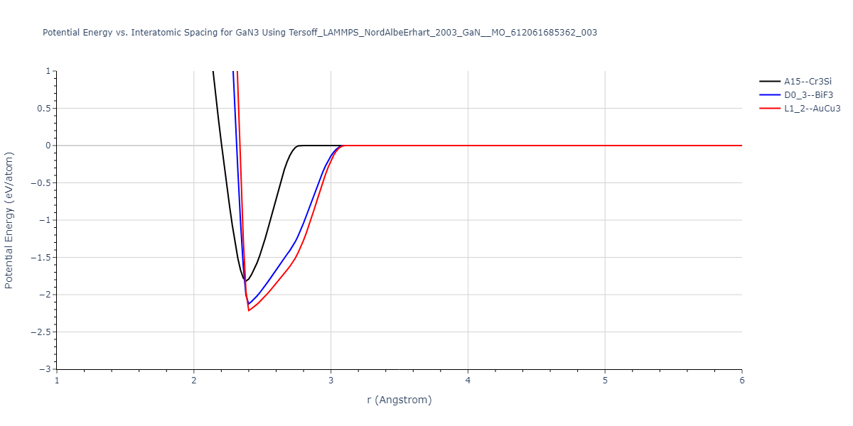 Tersoff_LAMMPS_NordAlbeErhart_2003_GaN__MO_612061685362_003/EvsR.GaN3