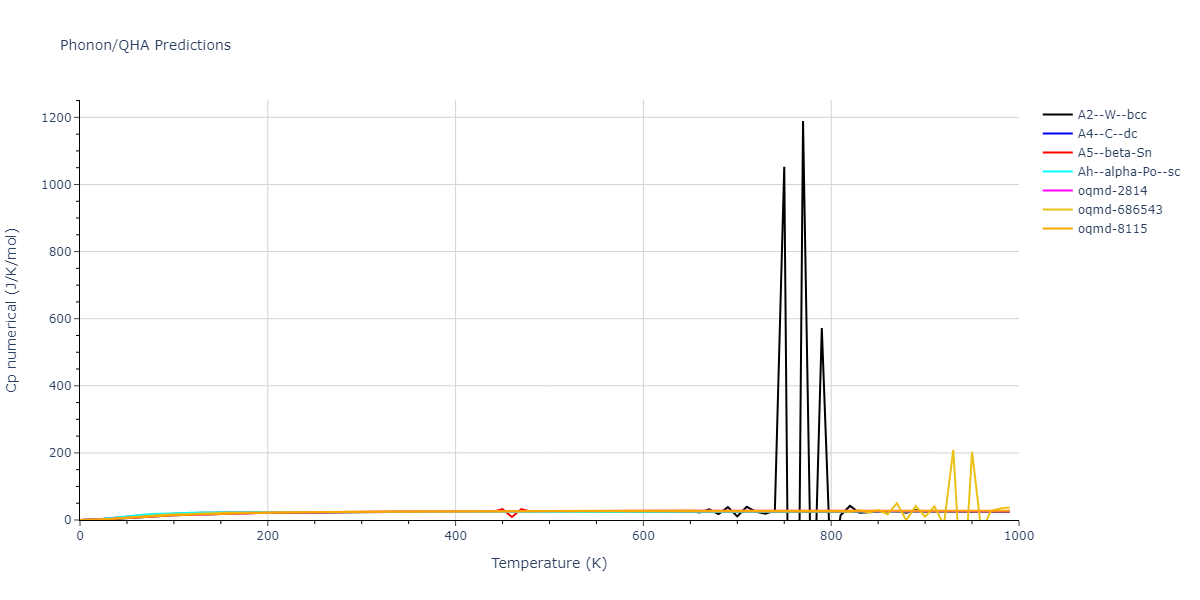 Tersoff_LAMMPS_NordAlbeErhart_2003_GaN__MO_612061685362_003/phonon.Ga.Cp-num.png