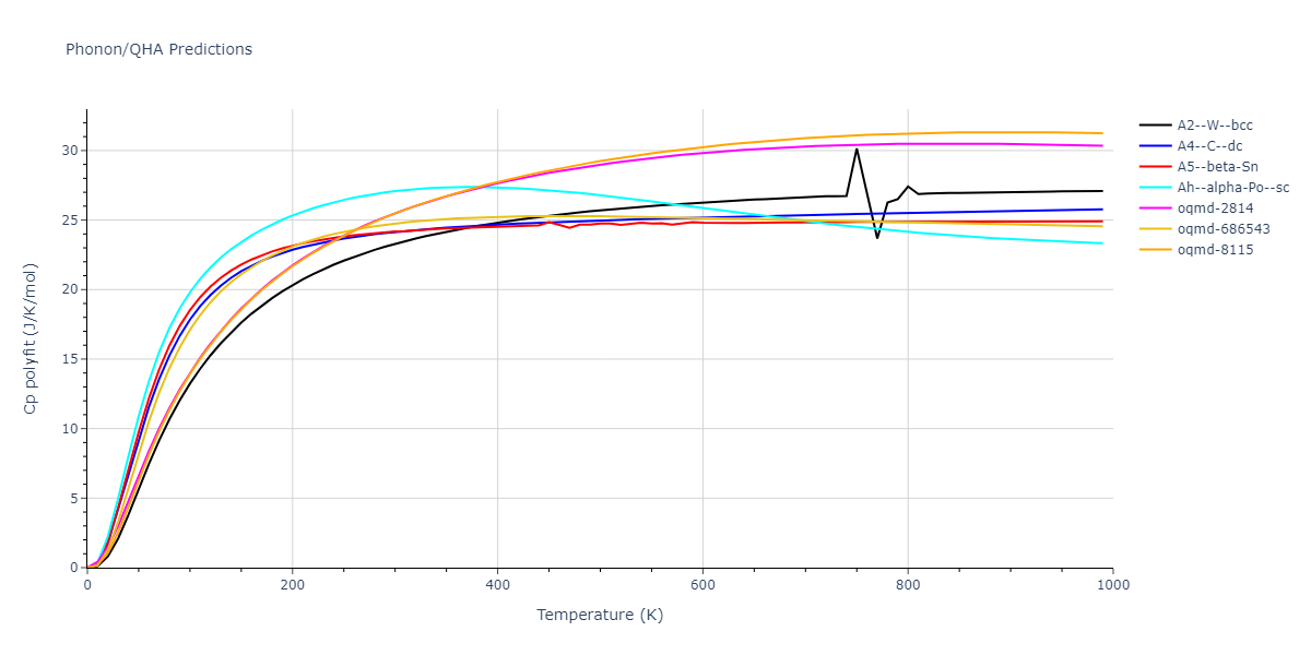 Tersoff_LAMMPS_NordAlbeErhart_2003_GaN__MO_612061685362_003/phonon.Ga.Cp-poly.png