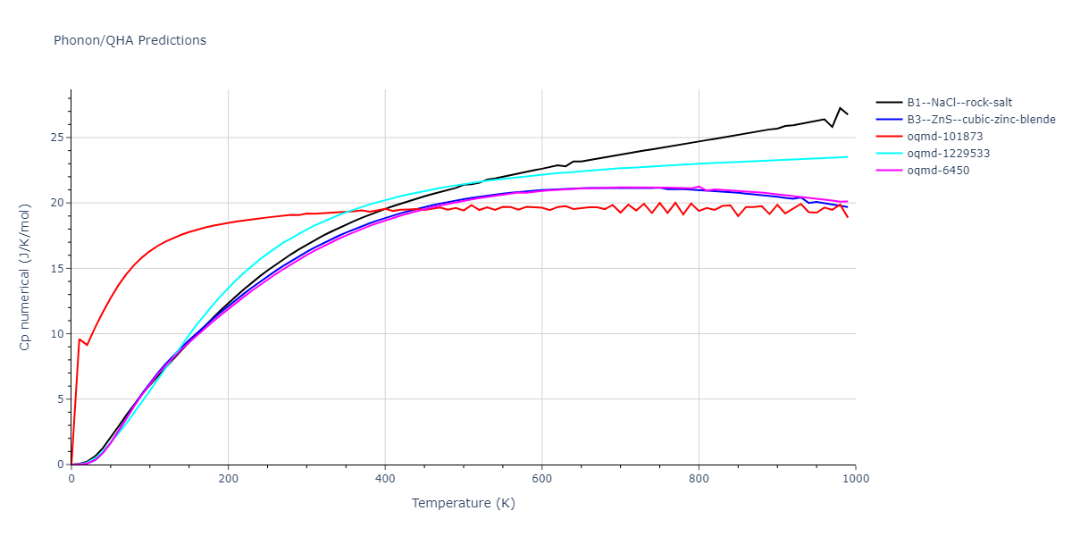 Tersoff_LAMMPS_NordAlbeErhart_2003_GaN__MO_612061685362_003/phonon.GaN.Cp-num.png