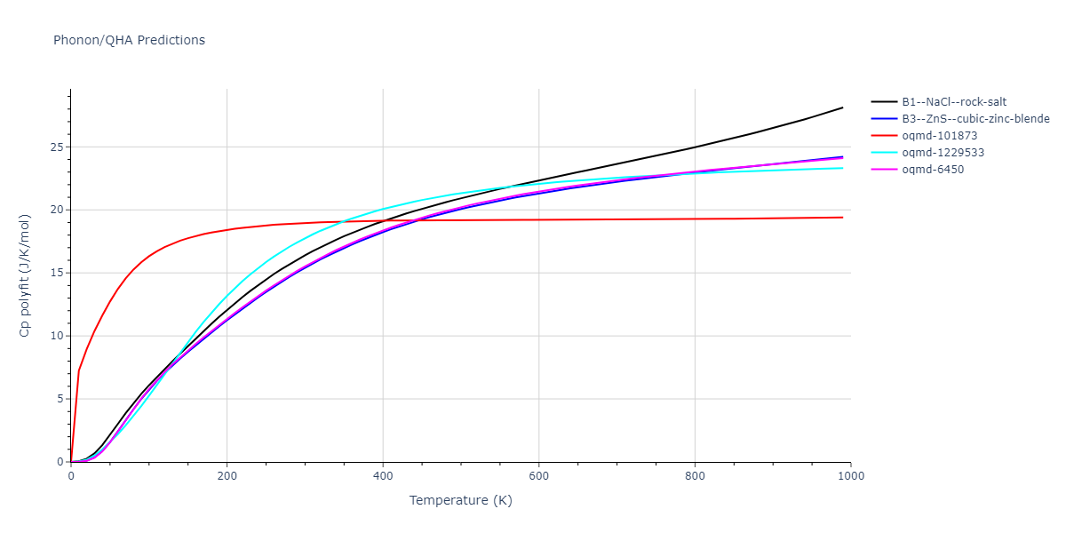 Tersoff_LAMMPS_NordAlbeErhart_2003_GaN__MO_612061685362_003/phonon.GaN.Cp-poly.png