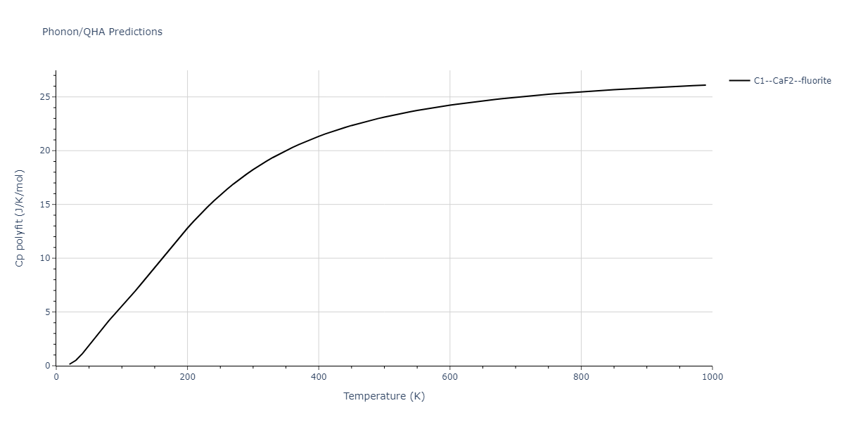 Tersoff_LAMMPS_NordAlbeErhart_2003_GaN__MO_612061685362_003/phonon.GaN2.Cp-poly.png