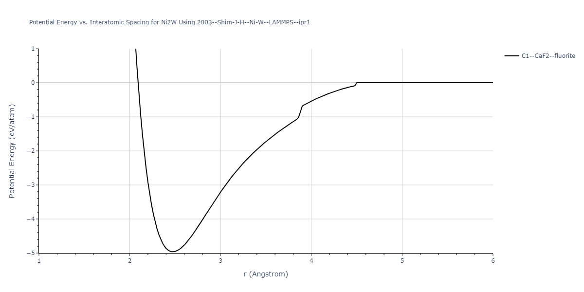 2003--Shim-J-H--Ni-W--LAMMPS--ipr1/EvsR.Ni2W