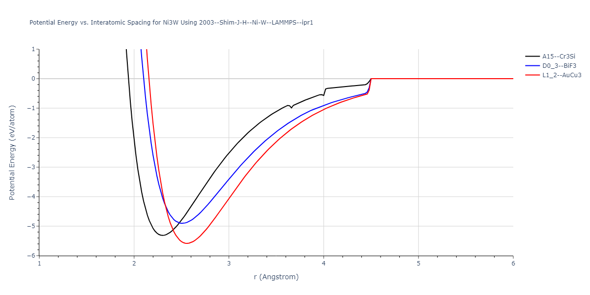 2003--Shim-J-H--Ni-W--LAMMPS--ipr1/EvsR.Ni3W