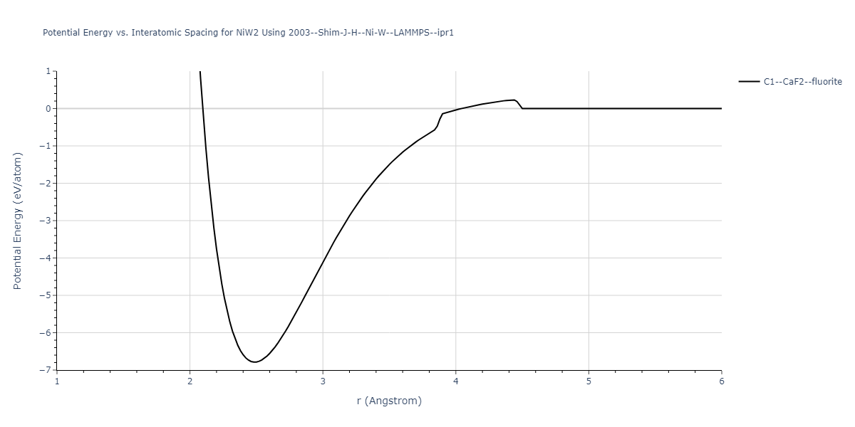 2003--Shim-J-H--Ni-W--LAMMPS--ipr1/EvsR.NiW2