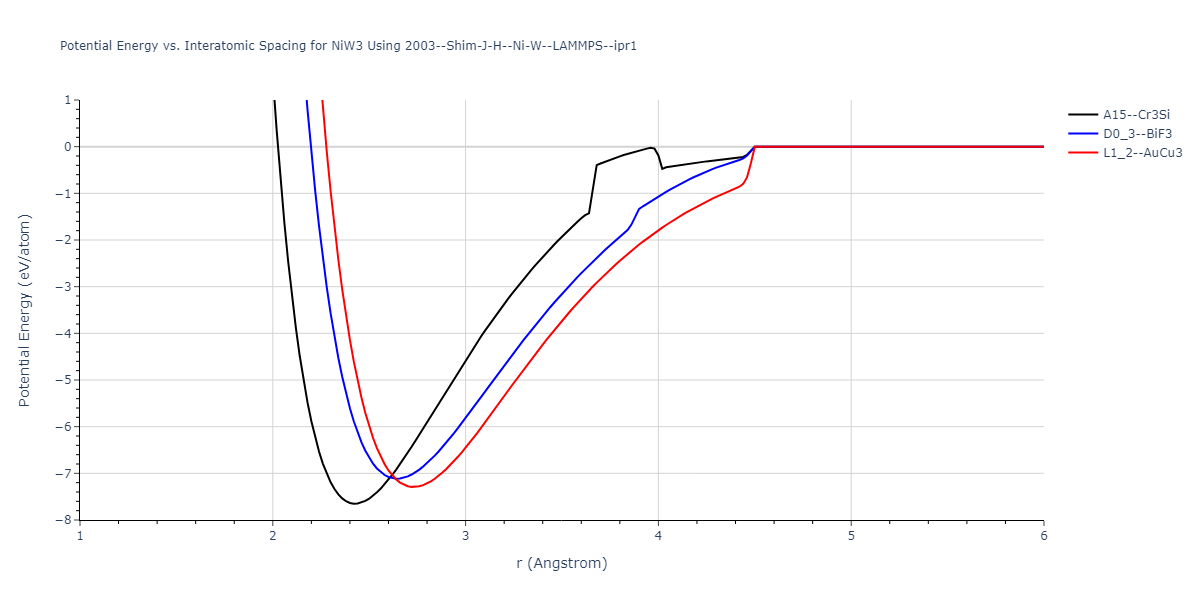 2003--Shim-J-H--Ni-W--LAMMPS--ipr1/EvsR.NiW3