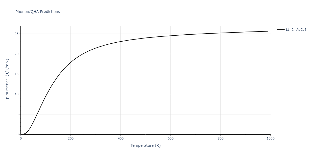 2003--Shim-J-H--Ni-W--LAMMPS--ipr1/phonon.Ni3W.Cp-num.png