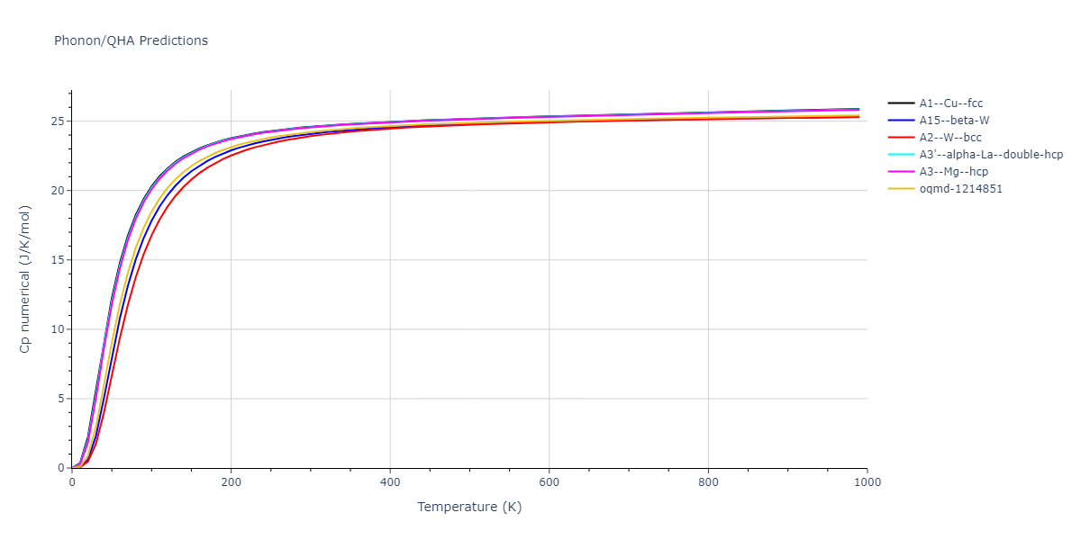 2003--Shim-J-H--Ni-W--LAMMPS--ipr1/phonon.W.Cp-num.png