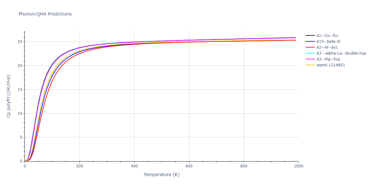 2003--Shim-J-H--Ni-W--LAMMPS--ipr1/phonon.W.Cp-poly.png