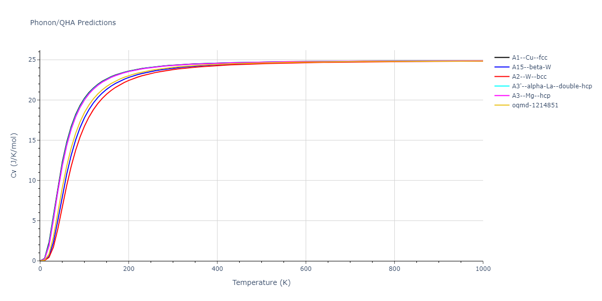 2003--Shim-J-H--Ni-W--LAMMPS--ipr1/phonon.W.Cv.png