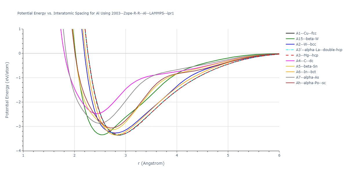 2003--Zope-R-R--Al--LAMMPS--ipr1/EvsR.Al