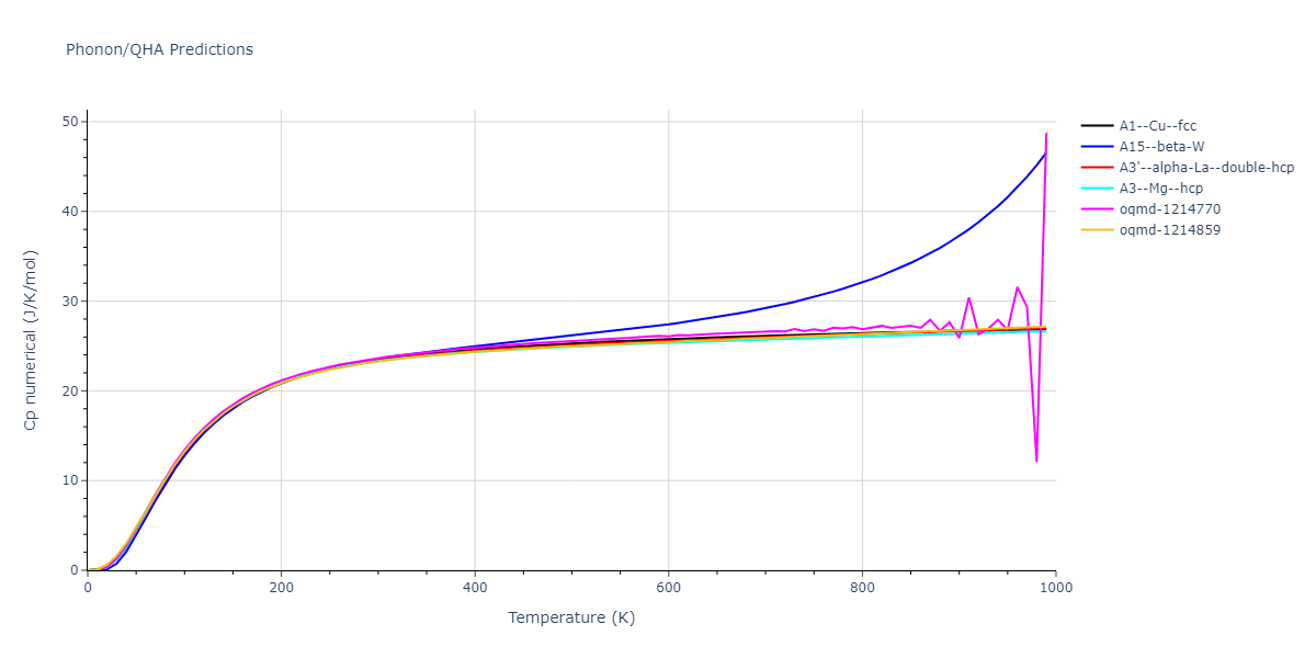 2003--Zope-R-R--Al--LAMMPS--ipr1/phonon.Al.Cp-num.png