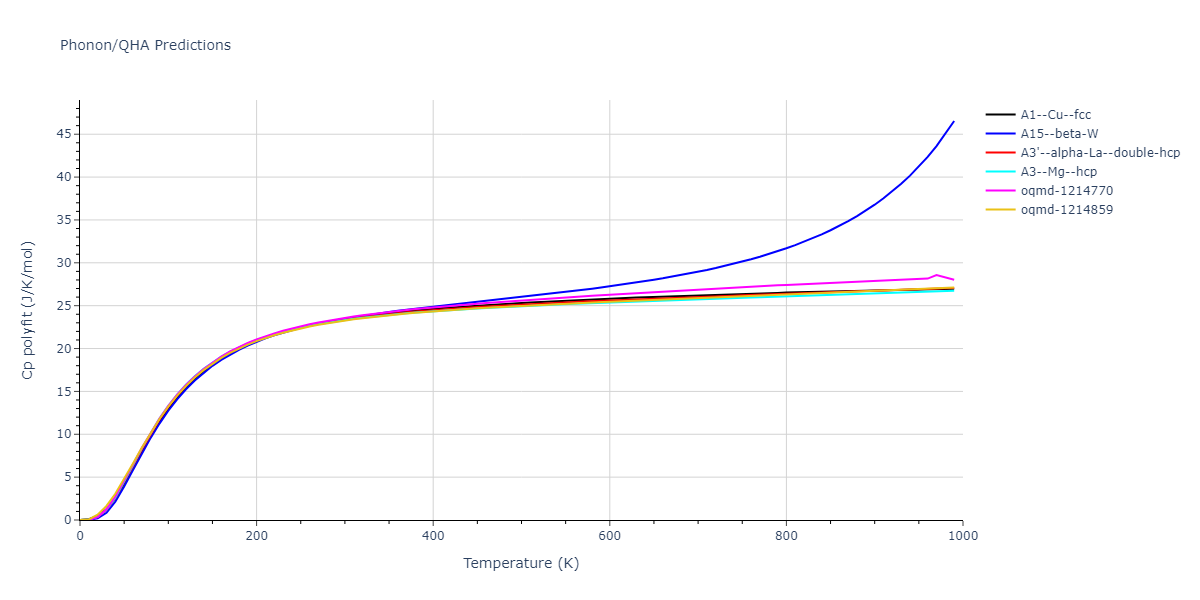 EAM_Dynamo_ZopeMishin_2003_Al__MO_664470114311_005/phonon.Al.Cp-poly.png