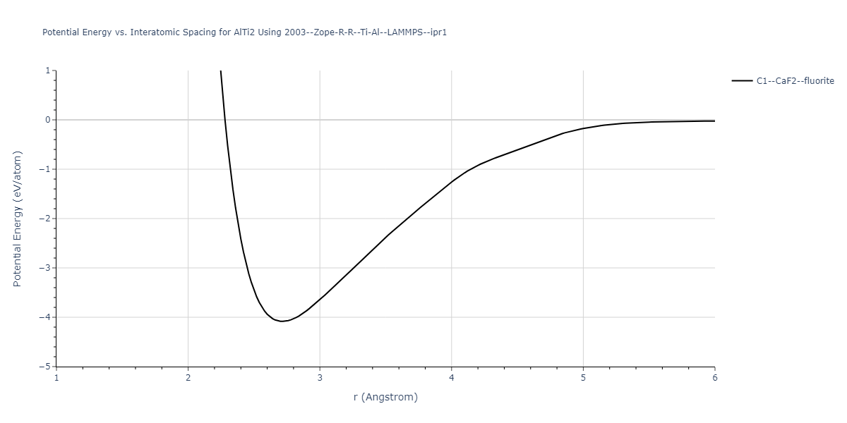 2003--Zope-R-R--Ti-Al--LAMMPS--ipr1/EvsR.AlTi2