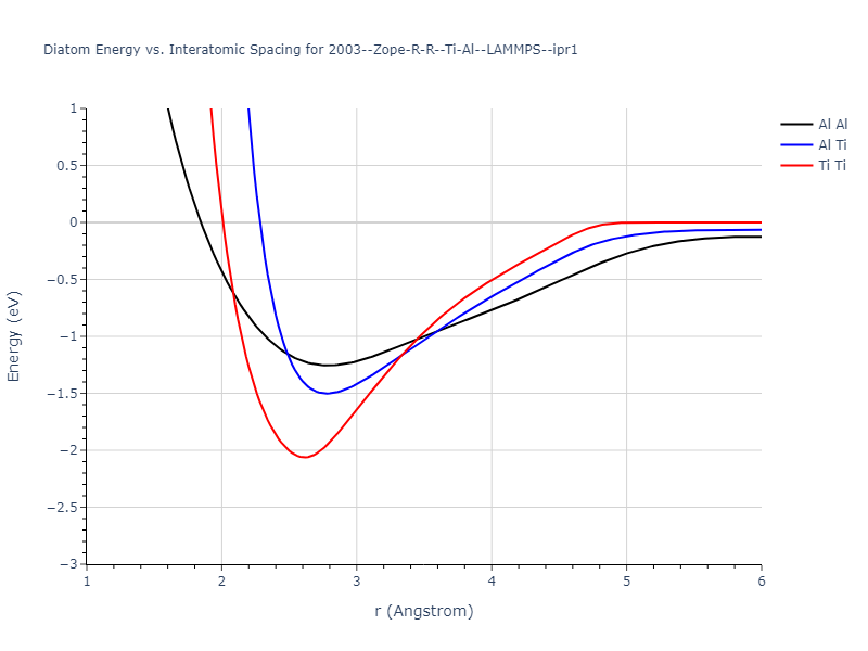 2003--Zope-R-R--Ti-Al--LAMMPS--ipr1/diatom