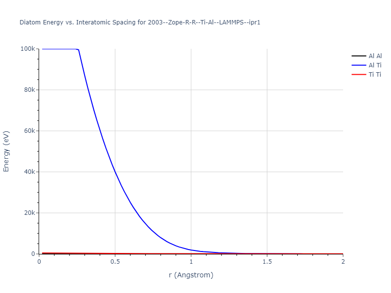 2003--Zope-R-R--Ti-Al--LAMMPS--ipr1/diatom_short