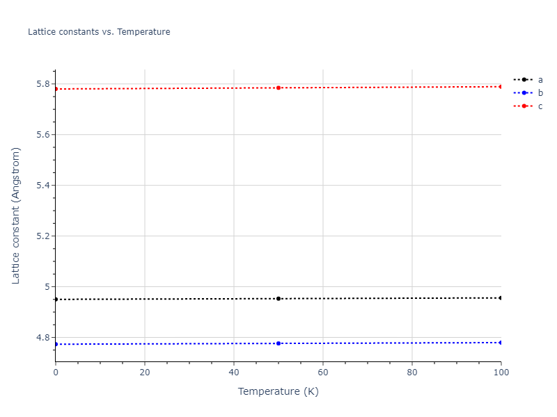 2003--Zope-R-R--Ti-Al--LAMMPS--ipr1/mdsolid.AlTi.oqmd-753881.d03ab2b1.a