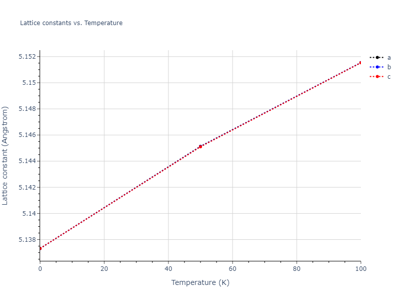2003--Zope-R-R--Ti-Al--LAMMPS--ipr1/mdsolid.AlTi3.A15--Cr3Si.b3924376.a
