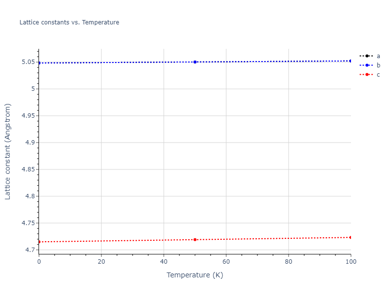 2003--Zope-R-R--Ti-Al--LAMMPS--ipr1/mdsolid.AlTi5.oqmd-753884.d268cc49.a