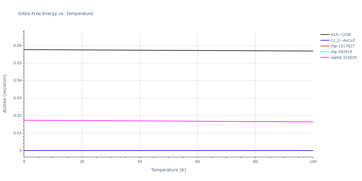 2003--Zope-R-R--Ti-Al--LAMMPS--ipr1/mdthermo.Al3Ti.G