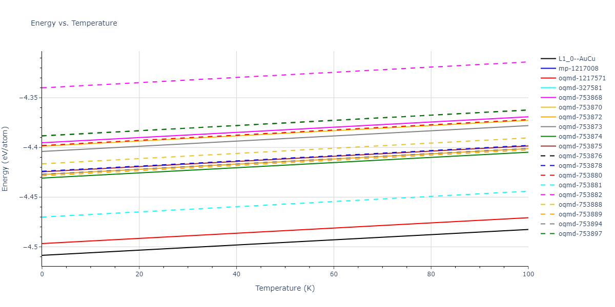 2003--Zope-R-R--Ti-Al--LAMMPS--ipr1/mdthermo.AlTi.U