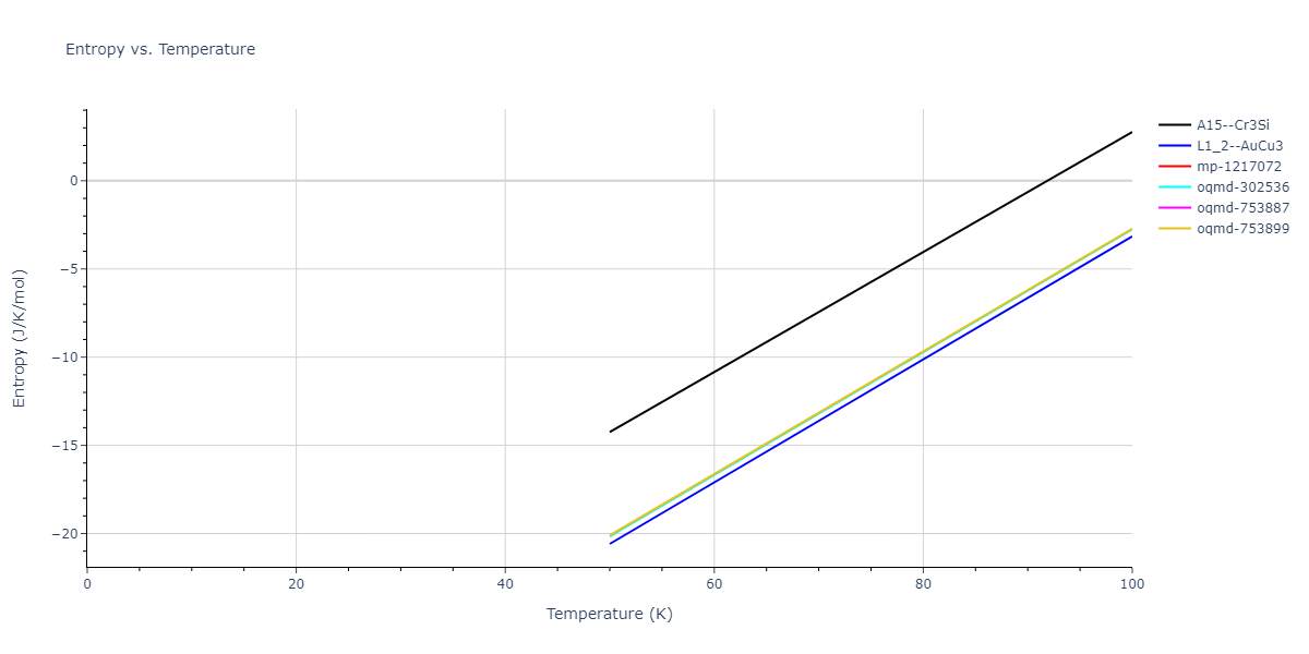2003--Zope-R-R--Ti-Al--LAMMPS--ipr1/mdthermo.AlTi3.S