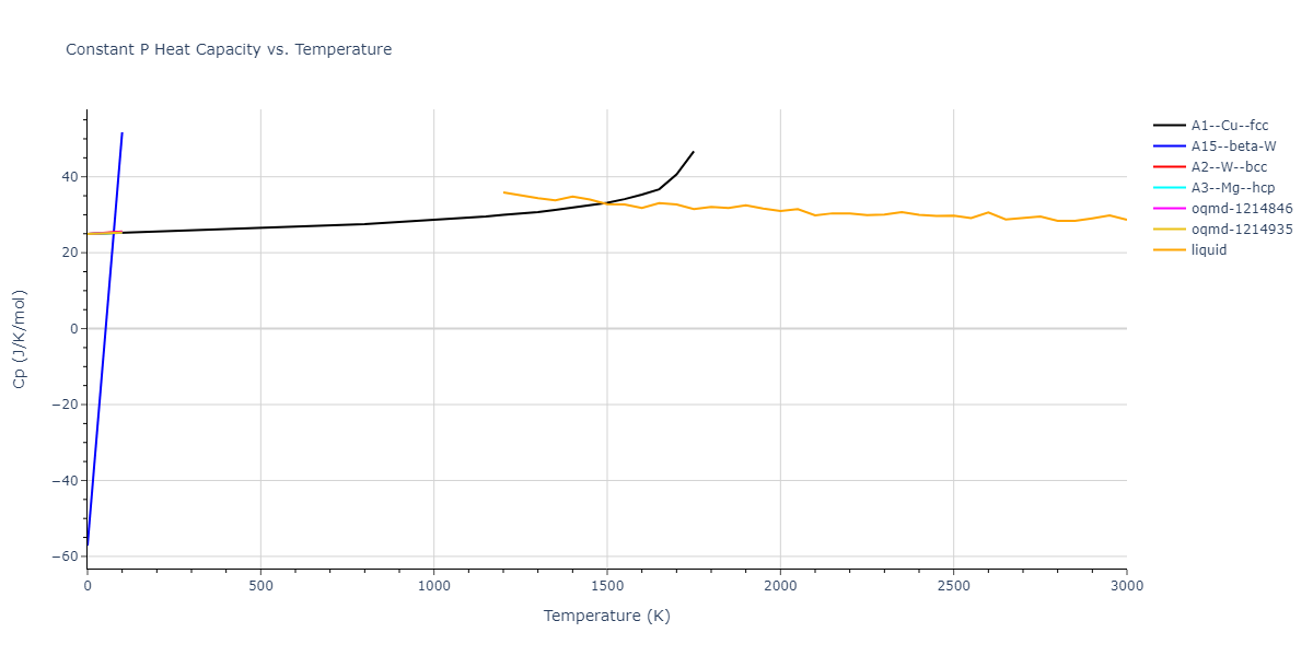 2003--Zope-R-R--Ti-Al--LAMMPS--ipr1/mdthermo.Ti.Cp