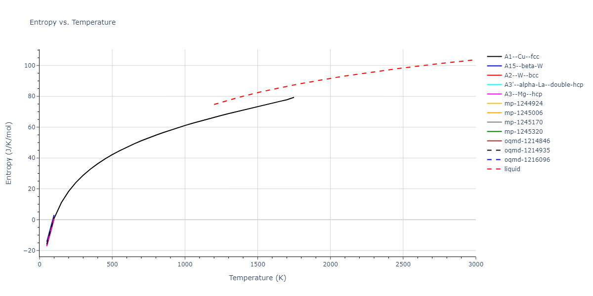 2003--Zope-R-R--Ti-Al--LAMMPS--ipr1/mdthermo.Ti.S