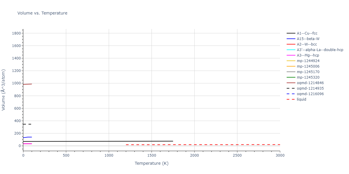 2003--Zope-R-R--Ti-Al--LAMMPS--ipr1/mdthermo.Ti.V
