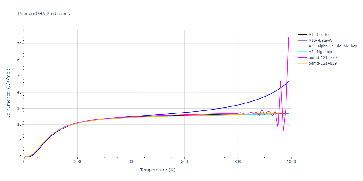 2003--Zope-R-R--Ti-Al--LAMMPS--ipr1/phonon.Al.Cp-num.png