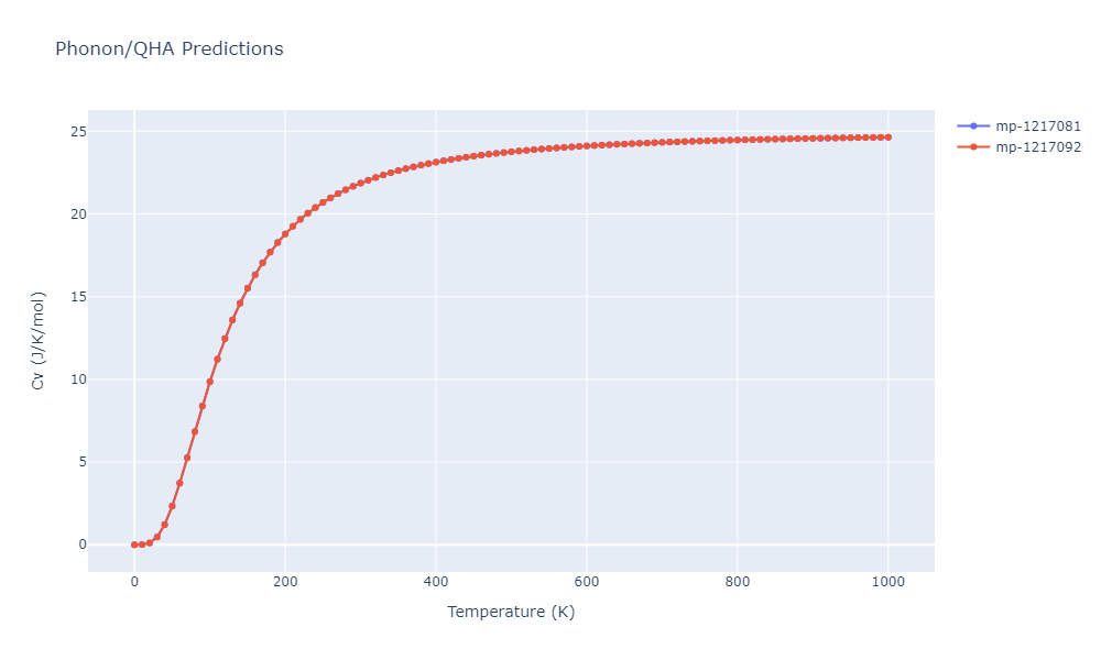 2003--Zope-R-R--Ti-Al--LAMMPS--ipr1/phonon.Al5Ti3.Cv.png