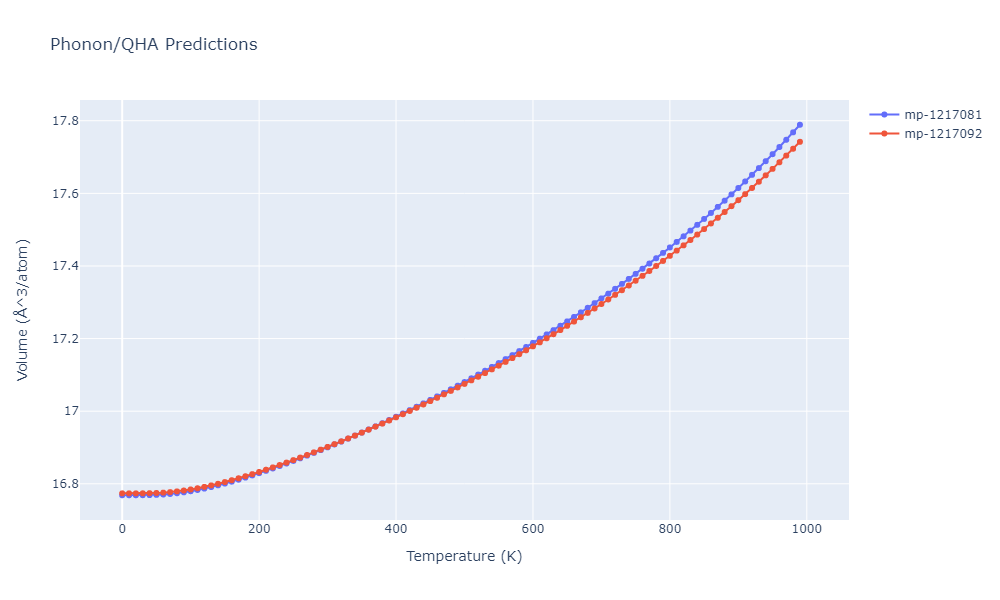 2003--Zope-R-R--Ti-Al--LAMMPS--ipr1/phonon.Al5Ti3.V.png