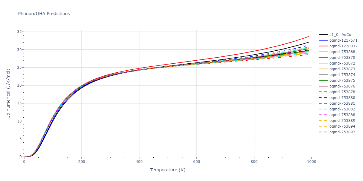 2003--Zope-R-R--Ti-Al--LAMMPS--ipr1/phonon.AlTi.Cp-num.png