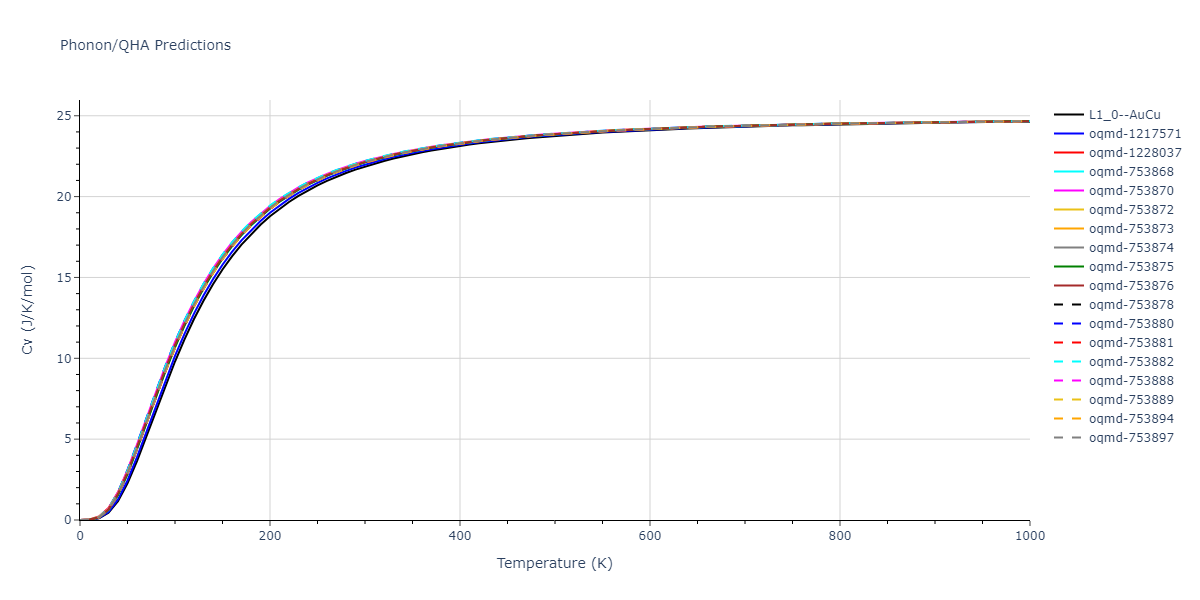 2003--Zope-R-R--Ti-Al--LAMMPS--ipr1/phonon.AlTi.Cv.png