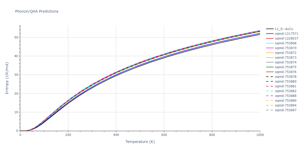 2003--Zope-R-R--Ti-Al--LAMMPS--ipr1/phonon.AlTi.S.png