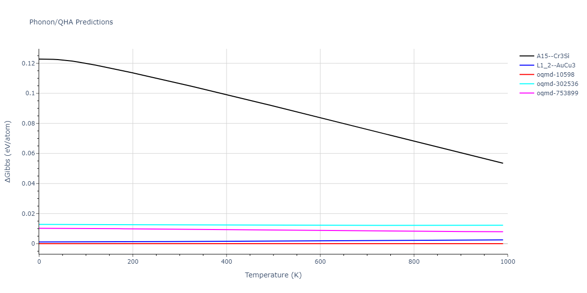 2003--Zope-R-R--Ti-Al--LAMMPS--ipr1/phonon.AlTi3.G.png