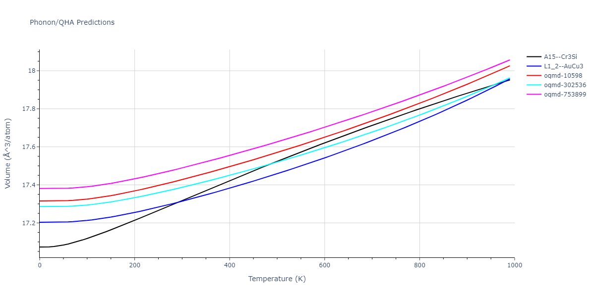 2003--Zope-R-R--Ti-Al--LAMMPS--ipr1/phonon.AlTi3.V.png