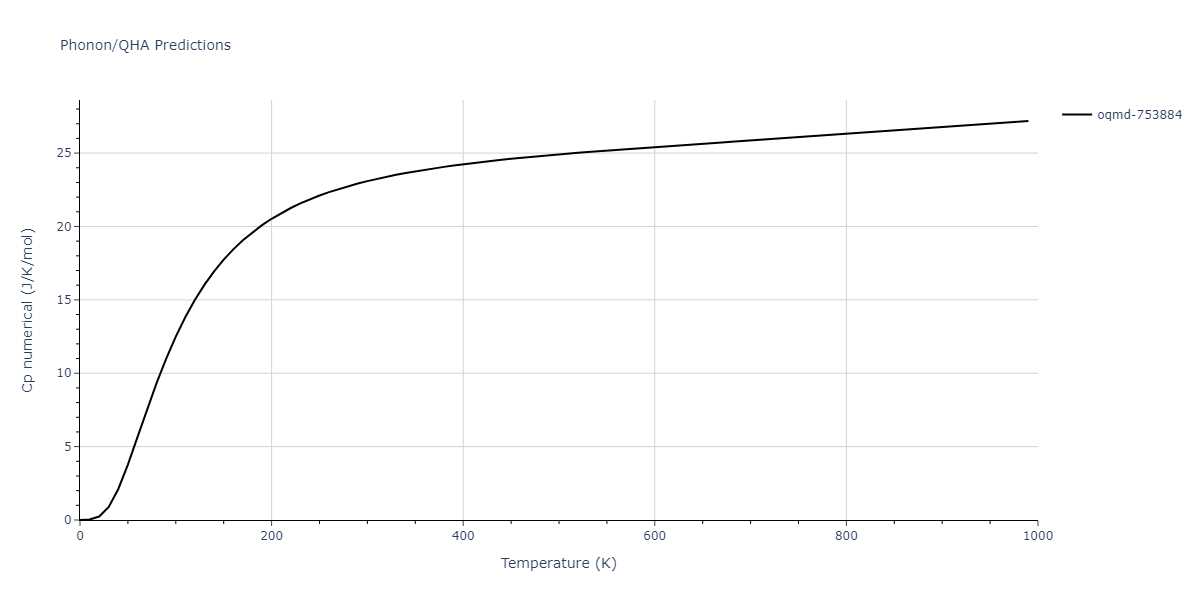 2003--Zope-R-R--Ti-Al--LAMMPS--ipr1/phonon.AlTi5.Cp-num.png